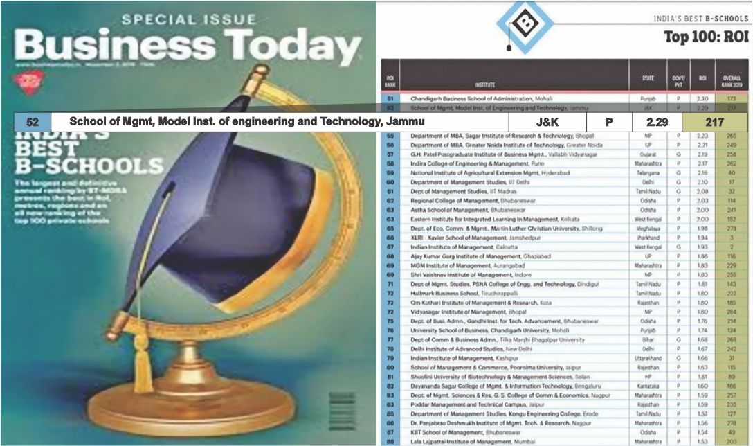 Business Today Ranking
