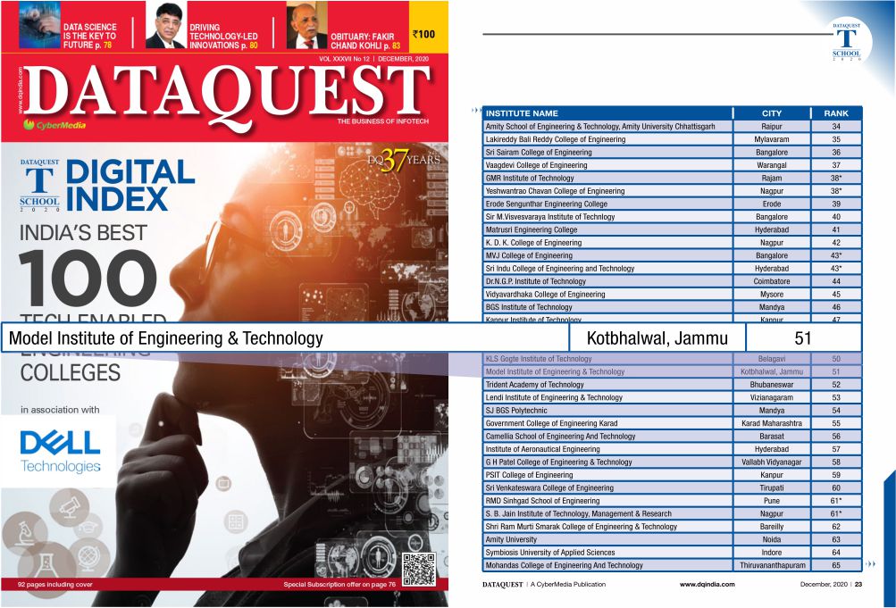 Data Quest Ranking